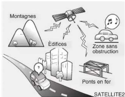 Montagnes Édifices Zone sans obstruction Ponts en fer SATELLITE2