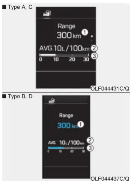■ Type A, C Range 300 km ① AVG.10L/100km ② 0 10 20 30 ③ OLF044431C/Q ■ Type B, D Range 300 km ① AVG. 10L/100km ② 0 10 20 30 ③ OLF044437C/Q