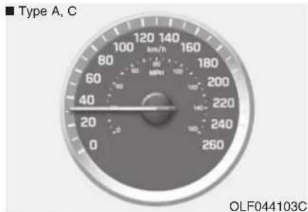 ■ Type A, C 120 140 100 160 80 180 60 200 40 220 20 240 0 260 OLF044103C