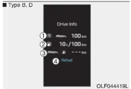 HYUNDAI Sonata (2015) - Consommation d'essence instantanée (3) - 3