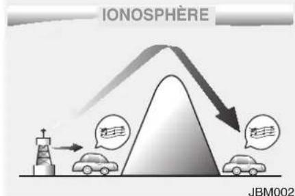 IONOSPÉRE JBM002