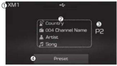 ①XM1 Country 004 Channel Name Artist Song ③ P2 ④ Preset