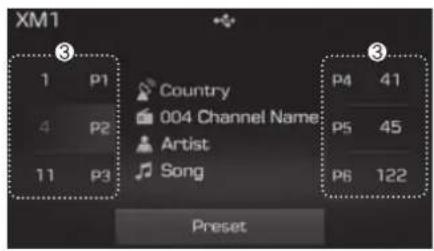 XM1 1 P1 4 P2 11 P3 Country 004 Channel Name Artist Song P4 41 P5 45 P6 122 Preset