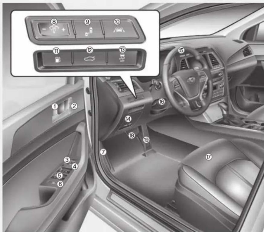 HYUNDAI Sonata (2015) - REGARD À L'INTÉRIEUR - 1