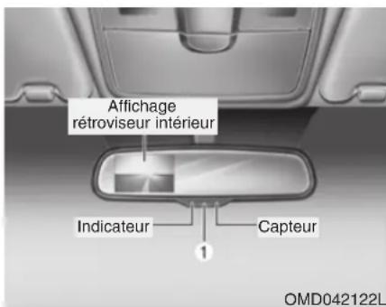 Affichage rétroviseur intérieur Indicateur Capteur OMD042122L