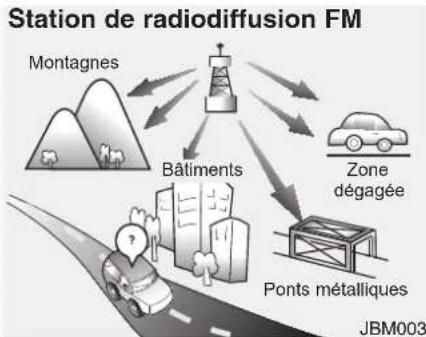 HYUNDAI Elantra (2013) - Fonctionnement du système audio de la voiture - 2