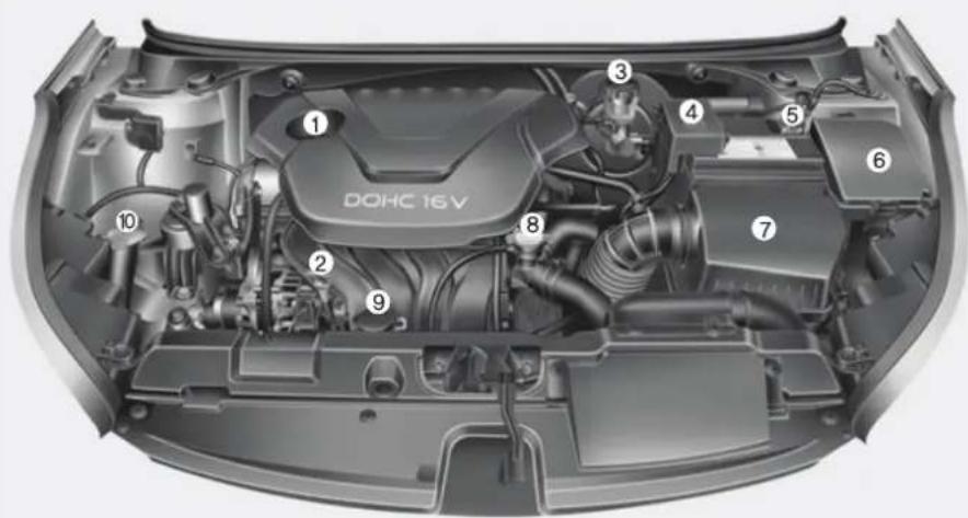DOHC 16V ① ② ③ ④ ⑤ ⑥ ⑦ ⑧ ⑨