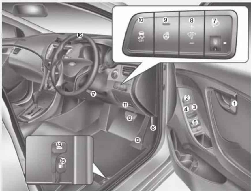HYUNDAI Elantra (2013) - ■ Type de conduite à droite - 1