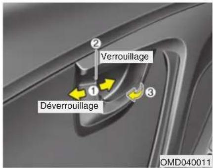 Verrouillage Déverrouillage OMD040011