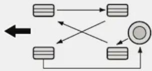 HYUNDAI Elantra (2013) - Permutation des pneumatiques - 1