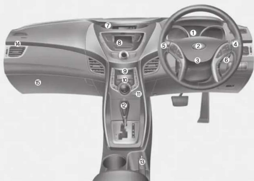 HYUNDAI Elantra (2013) - ■ Type de conduite à droite - 1