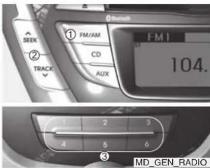 HYUNDAI Elantra (2013) - Équipements de votre véhicule - 2