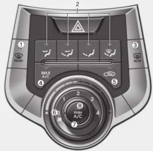2 1 FRONT 3 BEAR MAX A/C 4 5 6 7 8 PUSH A/C