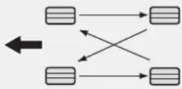HYUNDAI Elantra (2013) - Permutation des pneumatiques - 2