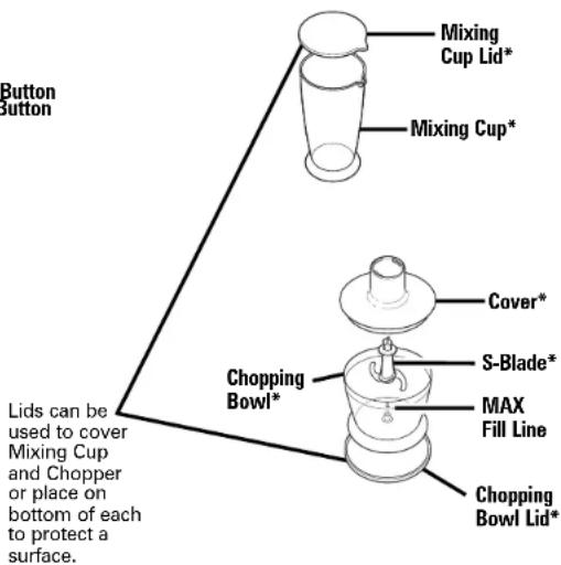 Button Button Mixing Cup Lid* Mixing Cup* Cover* S-Blade* MAX Fill Line Chopping Bowl* Chopping Bowl Lid* Lids can be used to cover Mixing Cup and Chopper or place on bottom of each to protect a surface.