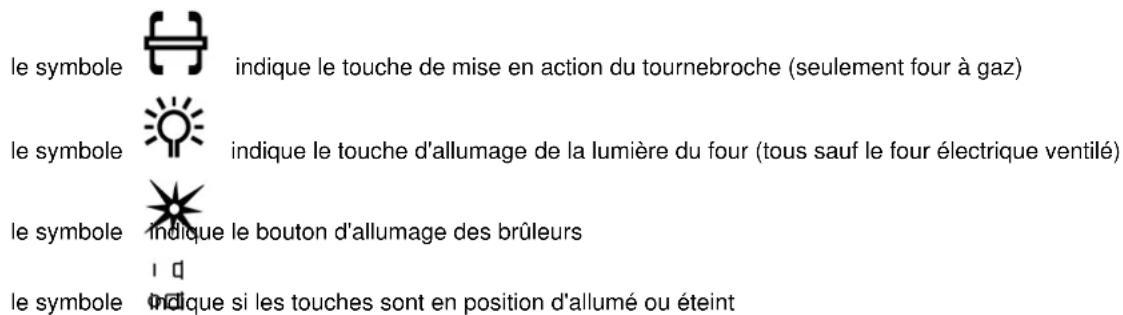 le symbole indique le touche de mise en action du tournebroche (seulement four à gaz) le symbole indique le touche d'allumage de la lumière du four (tous sauf le four électrique ventilé) le symbole indique le bouton d'allumage des brûleurs le symbole indique si les touches sont en position d'allumé…