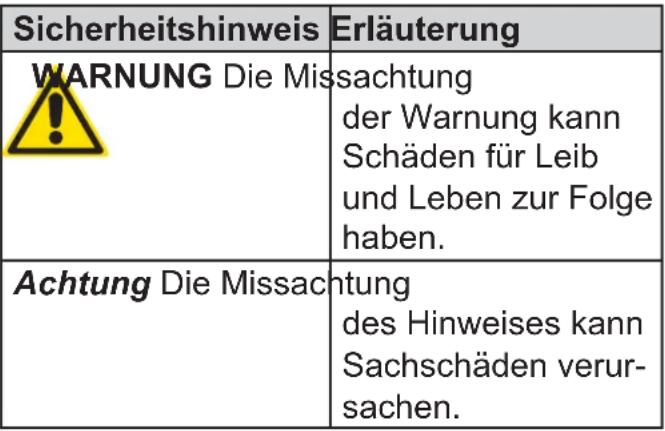 HSM HSM1344 - Klassifizierung - 1