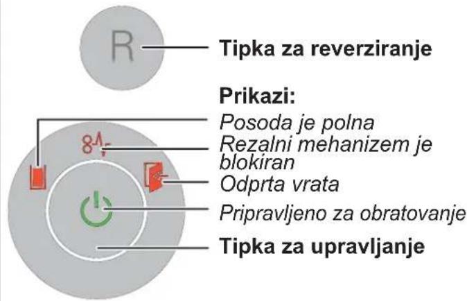 Tipka za reverziranje Prikazi: Posoda je polna Rezalni mehanizem je blokiran Odprta vrata Pripravljeno za obratovanje Tipka za upravljanje