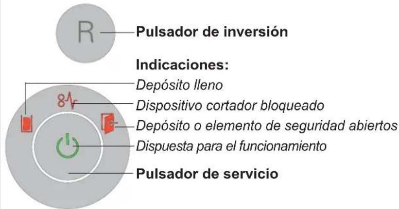 R Pulsador de inversión Indicaciones: Depósito lleno Dispositivo cortador bloqueado Depósito o elemento de seguridad abiertos Dispuesta para el funcionamiento Pulsador de servicio