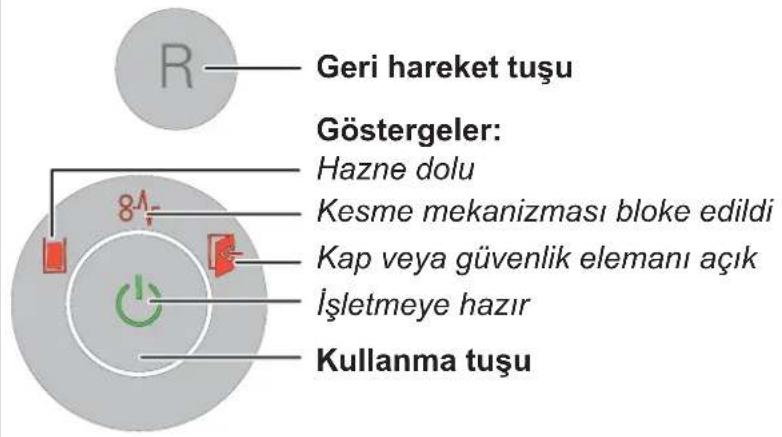 Geri hareket tuşu Göstergeler: Hazne dolu Kesme mekanizması bloke edildi Kap veya güvenlik elemanı açık İşletmeye hazır Kullanma tuşu