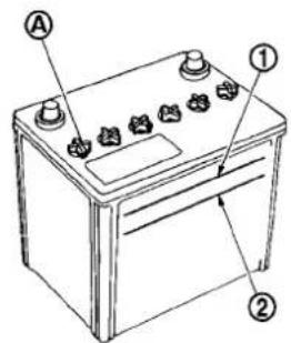 Diagram of a battery with labeled parts including terminals A and ①, and component ②