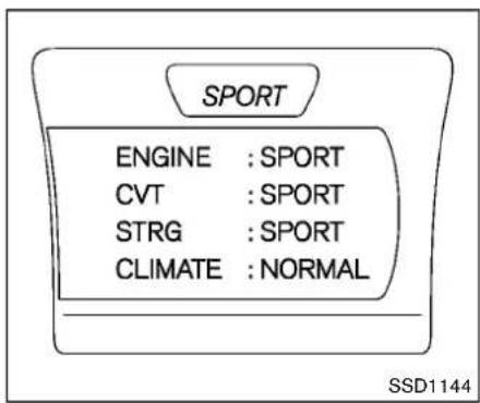 SPORT ENGINE : SPORT CVT : SPORT STRG : SPORT CLIMATE : NORMAL SSD1144