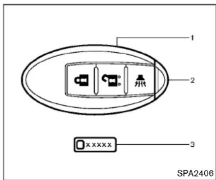 1 2 3 x x x x x SPA2406