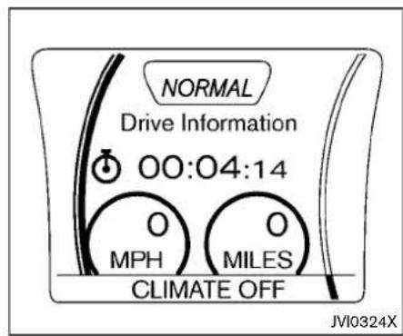 NORMAL Drive Information 00:04:14 MPH MILES CLIMATE OFF JVI0324X