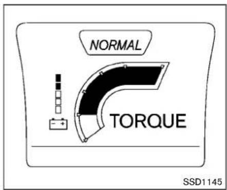 NORMAL TORQUE SSD1145