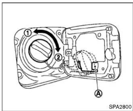 ① ② ③ ④ SPA2800
