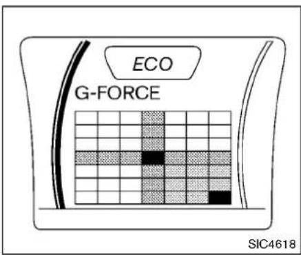 ECO G-FORCE SIC4618