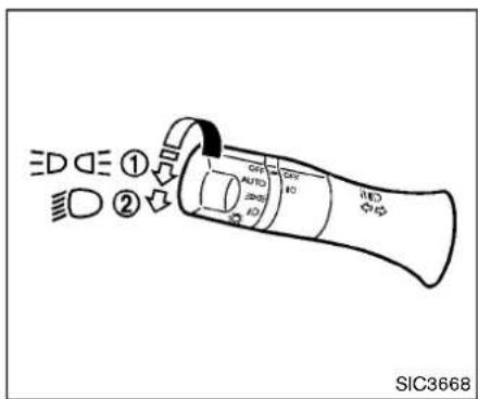 EDDE ① AUTO AUTO SIC3668