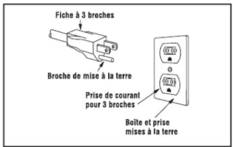 Fiche à 3 broches Broche de mise à la terre Prise de courant pour 3 broches Boîte et prise mises à la terre