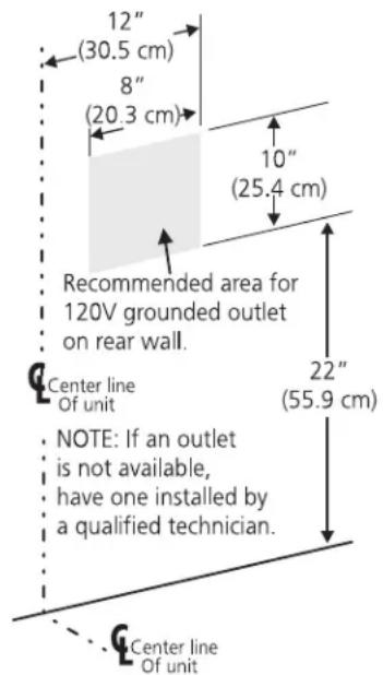 12" (30.5 cm) 8" (20.3 cm) 10" (25.4 cm) Recommended area for 120V grounded outlet on rear wall. Center line Of unit 22" (55.9 cm) NOTE: If an outlet is not available, have one installed by a qualified technician. Center line Of unit
