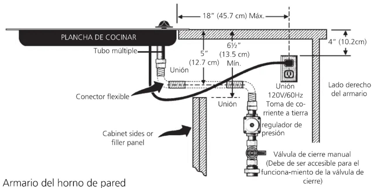 PLANCHA DE COCINAR Tubo múltiple 18" (45.7 cm) Máx. 6½" (13.5 cm) Mín. 5" (12.7 cm) Unión Conector flexible Unión Unión 120V/60Hz Toma de co- rriente a tierra regulador de presión Lado derecho del armario Cabinet sides or filler panel Válvula de cierre manual (Debe de ser accesible para el funciona-…