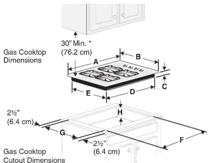 Gas Cooktop Dimensions 30" Min. * (76.2 cm) A B C D E 2½" (6.4 cm) H G 2½" (6.4 cm) F Gas Cooktop Cutout Dimensions