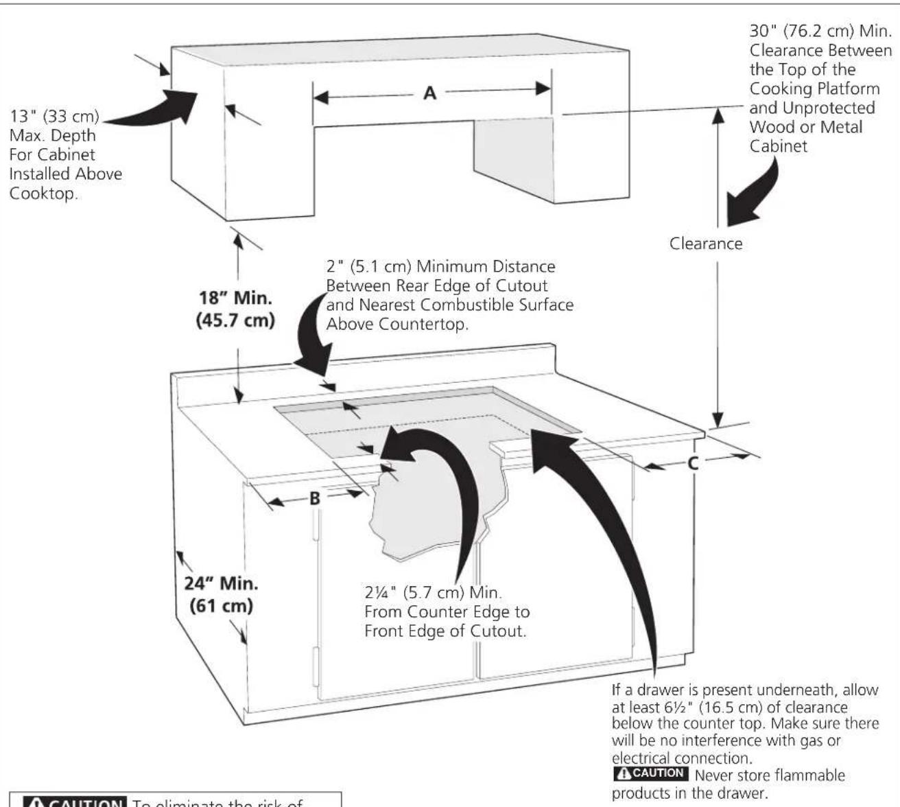 13" (33 cm) Max. Depth For Cabinet Installed Above Cooktop. A 30" (76.2 cm) Min. Clearance Between the Top of the Cooking Platform and Unprotected Wood or Metal Cabinet 18" Min. (45.7 cm) 2" (5.1 cm) Minimum Distance Between Rear Edge of Cutout and Nearest Combustible Surface Above Countertop. Clear…