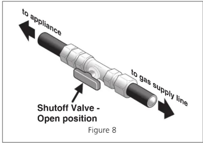 to appliance to gas supply line Shutoff Valve - Open position Figure 8