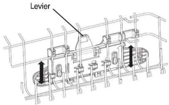 Levier
