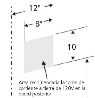 12" 8" 10" Area recomendada la toma de corriente a tierra de 120V en la pared posterior.