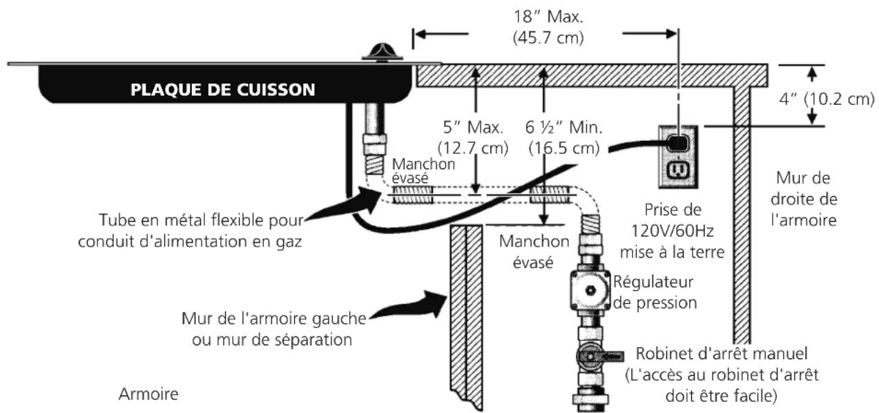 PLAQUE DE CUISSON 18" Max. (45.7 cm) 5" Max. (12.7 cm) 6 ½" Min. (16.5 cm) 4" (10.2 cm) Manchon évasé Tube en métal flexible pour conduit d'alimentation en gaz Mur de l'armoire gauche ou mur de séparation Armoire Prise de 120V/60Hz mise à la terre Régulateur de pression Robinet d'arrêt manuel (L'accès au robinet d'arrêt doit être facile)