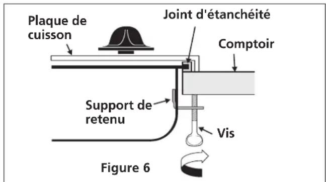 Plaque de cuisson Joint d'étanchéité Comptoir Support de retenu Vis Figure 6