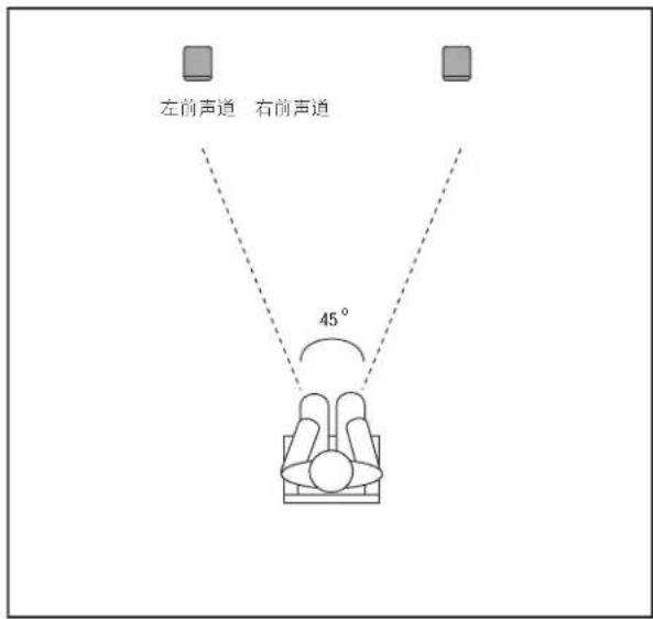 左前声道 右前声道 45°