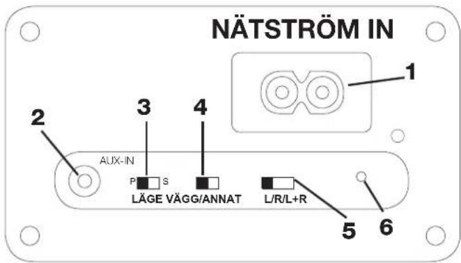 NÄTSTRÖM IN 1 2 3 4 AUX-IN P S LÄGE VÄGG/ANNAT L/R/L+R 5 6