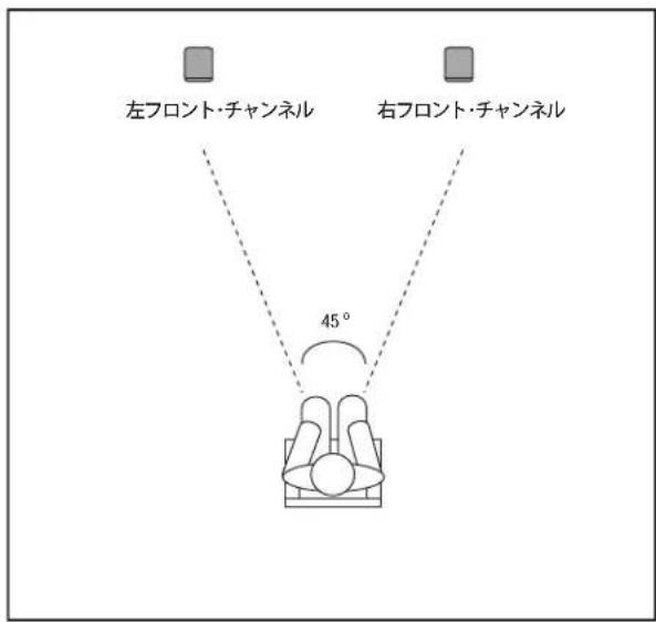 左フロント・チャンネル 右フロント・チャンネル 45°