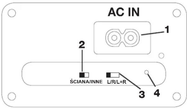AC IN 1 2 ŚCIANA/INNE L/R/L+R 3 4