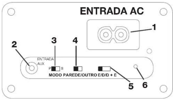 ENTRADA AC 1 2 3 4 ENTRADA AUX P S MODO PAREDE/OUTRO E/D/D + E 5 6