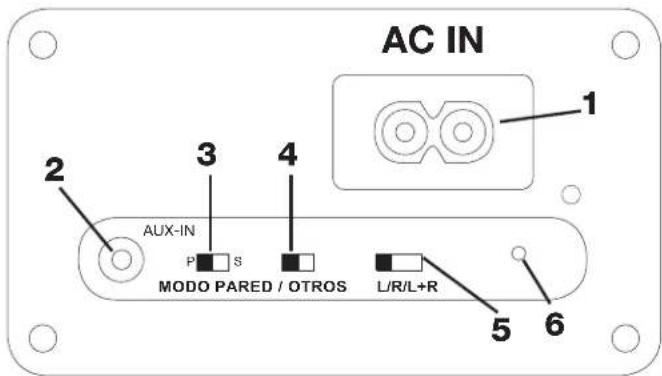 AC IN 1 2 3 4 AUX-IN P S MODO PARED / OTROS L/R/L+R 5 6