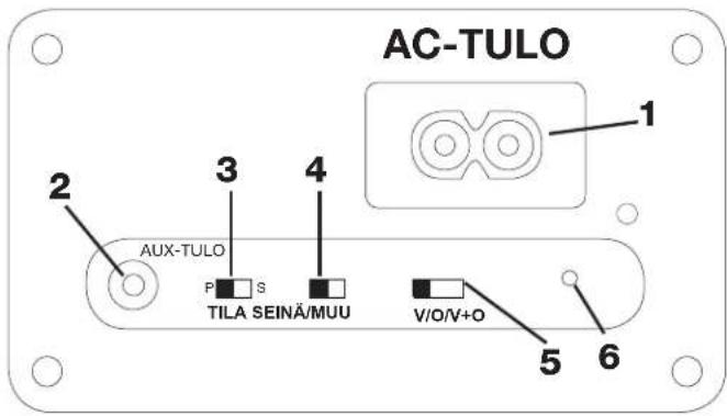 AC-TULO 1 2 3 4 AUX-TULO P □ S TILA SEINÄ/MUU V/O/V+O 5 6