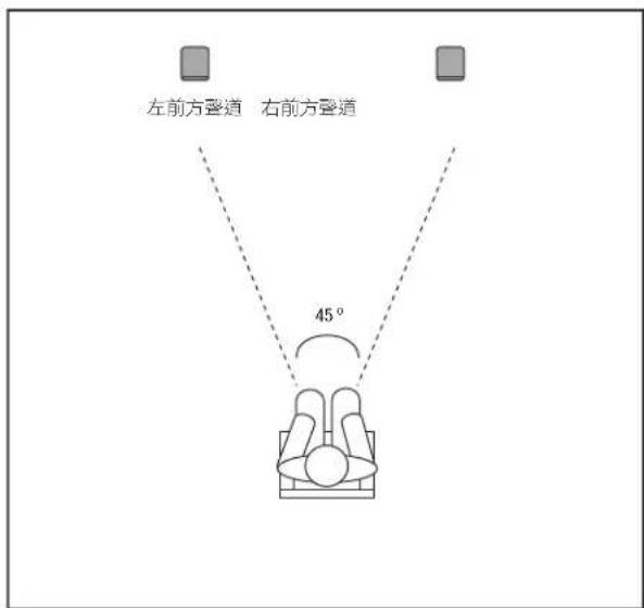 JBL Control X Wireless - 放置喇叭 - 1